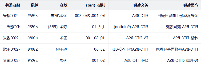 Albumin from Bovine Serum(BSA), FITC conjugate(Invitrogen/Thermo Fisher) Albumin from Bovine Serum(BSA), FITC conjugate(Invitrogen/Thermo Fisher)