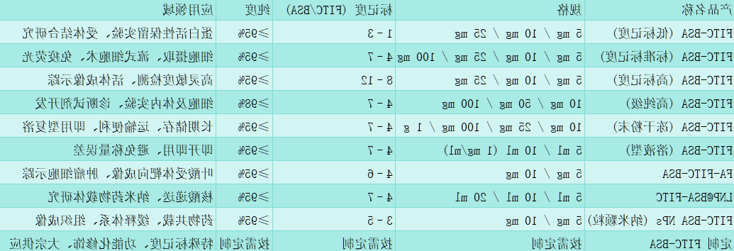 BSA,FITC labeled(NanoCS) BSA,FITC labeled(NanoCS)