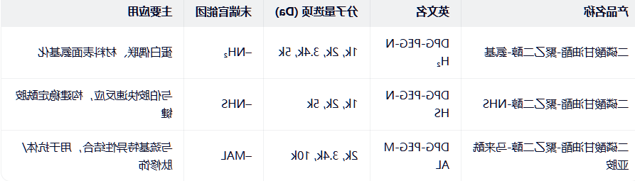 DPG-PEG-NH2/NHS/MAL DPG-PEG-NH2/NHS/MAL