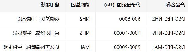DSG-PEG-NH2/NHS/MAL DSG-PEG-NH2/NHS/MAL