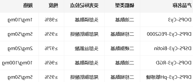 DPPS/DOPS/DSPS-CY3