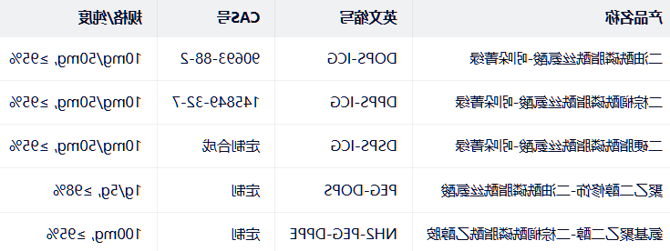 DPPS/DOPS/DSPS-ICG DPPS/DOPS/DSPS-ICG