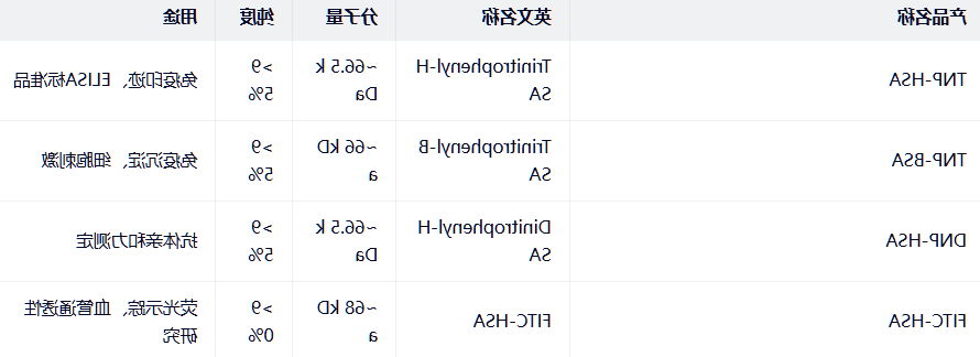 TNP-HSA/BSA（Trinitrophenyl-HSA）