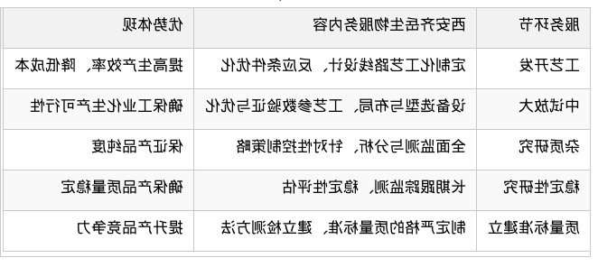 西安齐岳生物CDMO服务