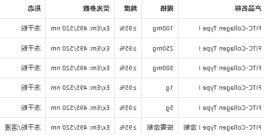 FITC标记I型胶原蛋白 FITC标记I型胶原蛋白