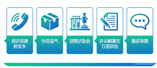 定制流程