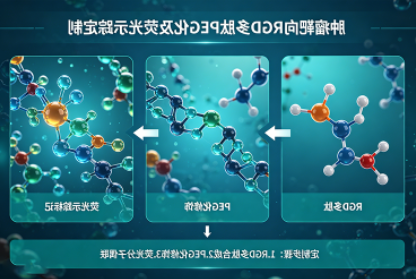 肿瘤靶向RGD多肽PEG化+荧光示踪定制 肿瘤靶向RGD多肽PEG化+荧光示踪定制