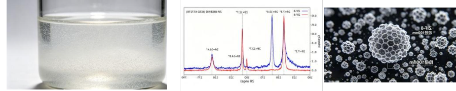 纳米级ZIF-8定制（基础合成类）