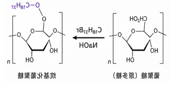 烷基化修饰多糖