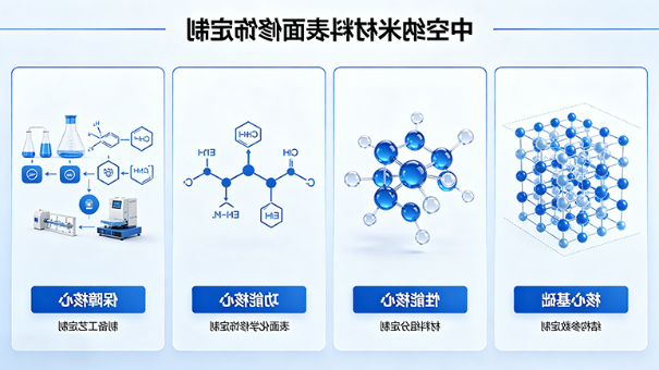 定制合成服务详情 定制合成服务详情