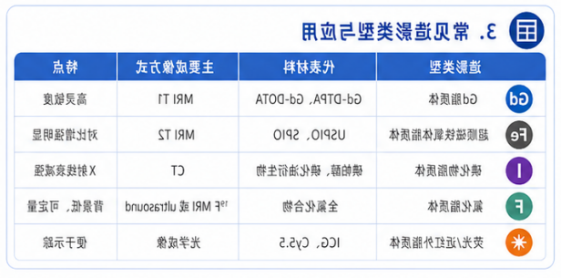 造影脂质体