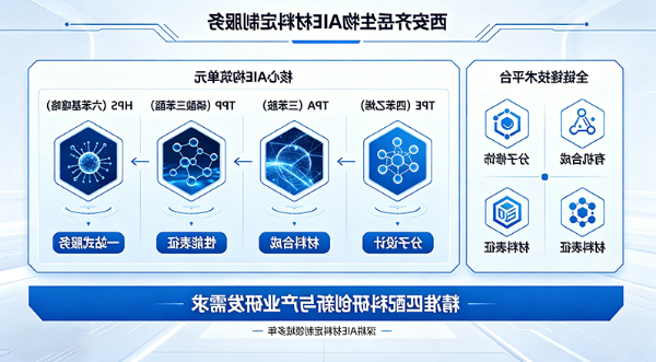 基于聚集诱导发光（AIE）的材料定制服务与应用实践