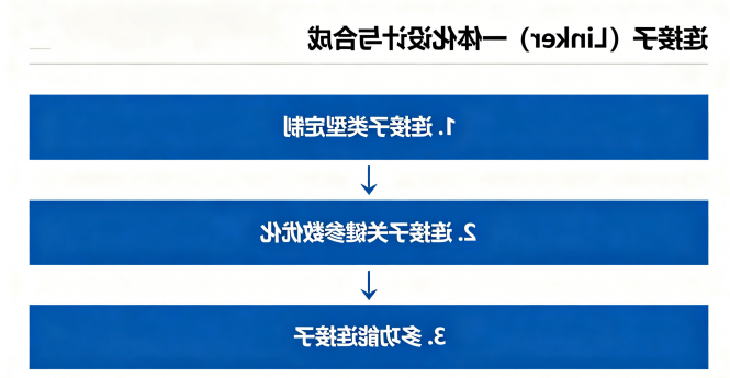 连接子（Linker）一体化设计与合成
