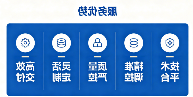 服务优势 服务优势