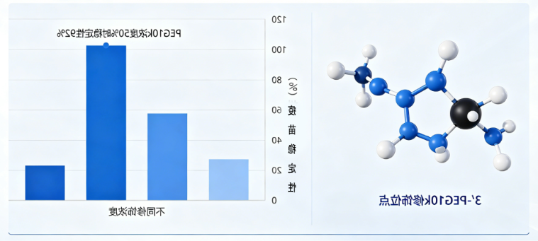 案例一:3’-PEG10k修饰mRNA疫苗 案例一:3’-PEG10k修饰mRNA疫苗