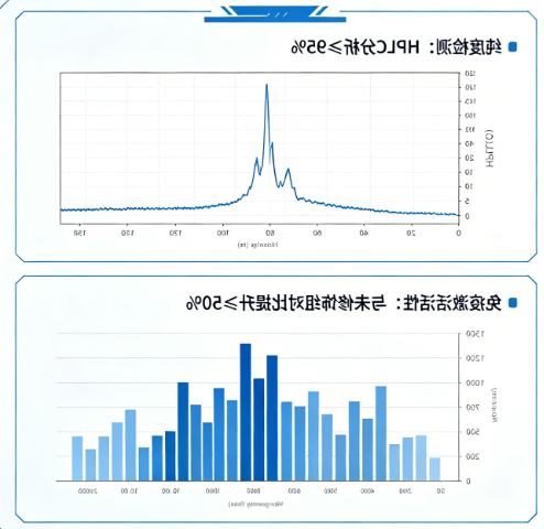 案例二:多位点PEG修饰环形c-di-GMP 案例二:多位点PEG修饰环形c-di-GMP