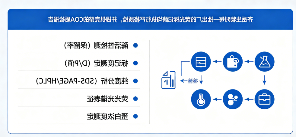 品质保障与服务体系 品质保障与服务体系