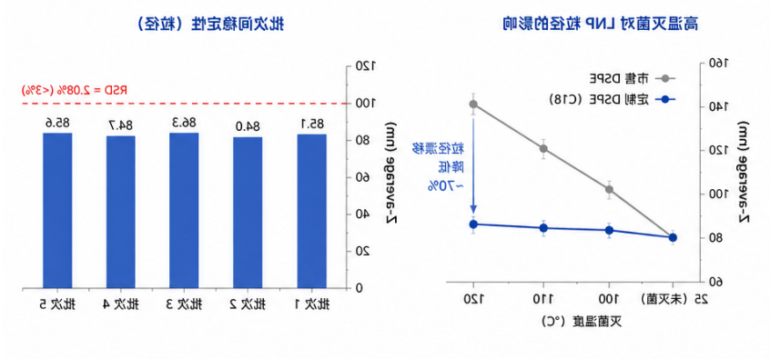 DSPE（C18 - 饱和，99.5% 纯度）