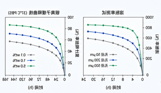 案例2：载银壳聚糖水凝胶用于慢性伤口敷料