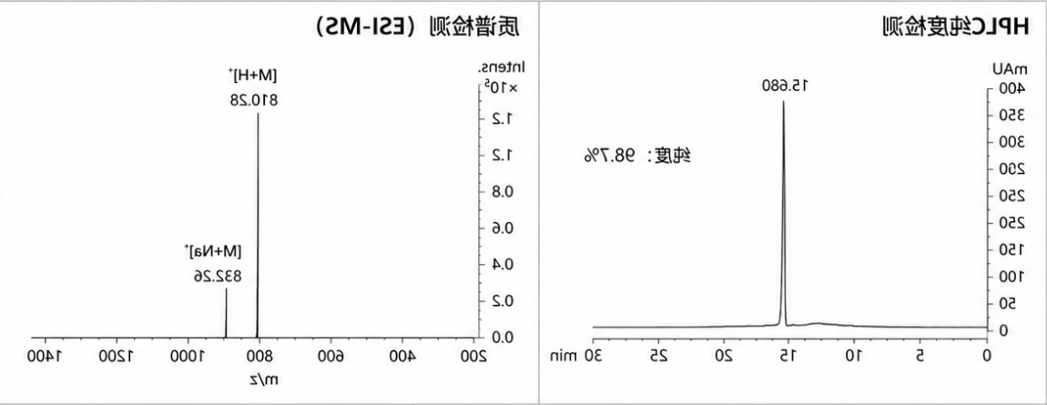 案例二：Fmoc-Lys(Alexa Fluor 488)-OH定制用于穿膜肽固相合成