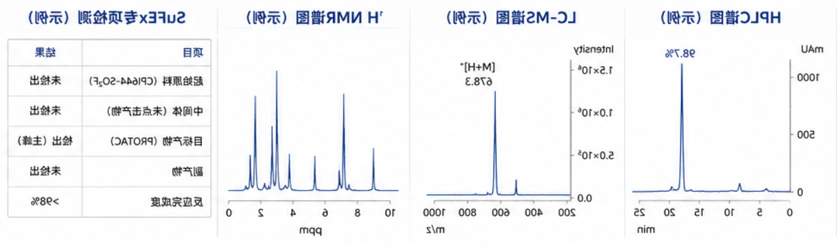 靶向p300/CBP PROTAC小分子定制合成（表观遗传靶点·点击化学）