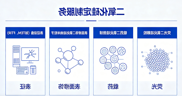 二氧化硅定制合成（粒径、孔径、形貌与结构定制等多维度）-西安齐岳生物