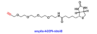 齐岳生物提供几百种生物素(Biotin)标记蛋白、药物、多糖、多肽定制合成服务