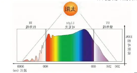 cas:851366-69-3   Bodipy-740/752 氟硼二吡咯(BODIPY)类荧光染料 BDP740/752