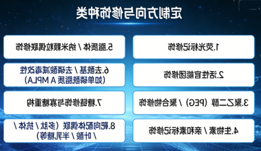 脂多糖（LPS）的修饰与改性---西安齐岳生物定制服务