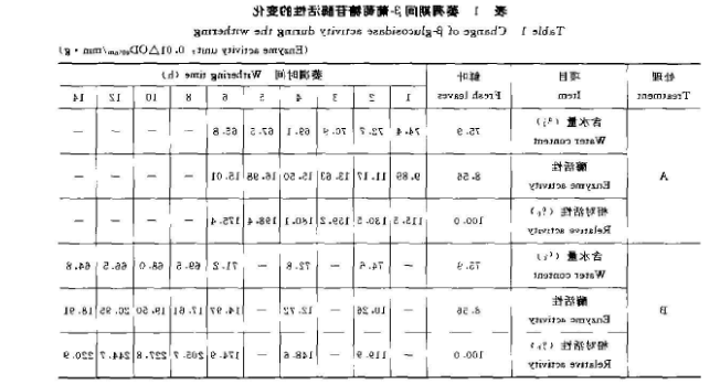 β-葡萄糖苷酶的酶试液制备