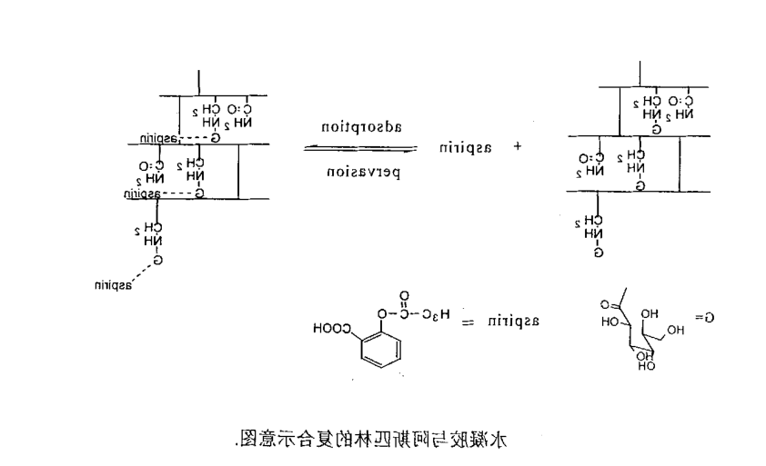 凝胶与药物之间吸附一释放相互作用的示意图，含糖量多少对水凝胶吸附的影响？