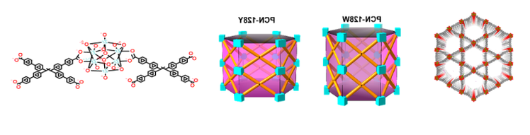 MOF:PCN-128(Zr)金属有机框架材料cas:2230488-02-3的应用