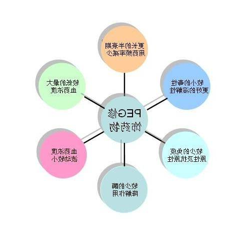 peg衍生物的定制合成（PEG-COOH-HO-PS-PI-PAN-PCL-PMMA等）