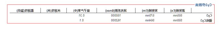 Cy3的激发波长