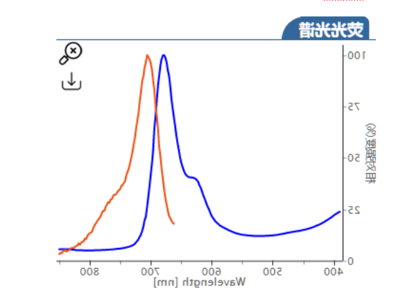 Sulfo-Cy5.5 alkyne Sulfo-Cy5.5 alkyne