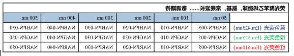 氨基功能化修饰的聚苯乙烯AIE微球(红色、橙色、绿色) 氨基功能化修饰的聚苯乙烯AIE微球(红色、橙色、绿色)